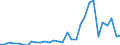 Flow: Exports / Measure: Values / Partner Country: Germany / Reporting Country: Belgium