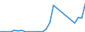 Flow: Exports / Measure: Values / Partner Country: Germany / Reporting Country: Czech Rep.