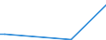 Flow: Exports / Measure: Values / Partner Country: Germany / Reporting Country: Finland