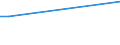 Flow: Exports / Measure: Values / Partner Country: Germany / Reporting Country: Hungary