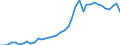 Flow: Exports / Measure: Values / Partner Country: Germany / Reporting Country: Italy incl. San Marino & Vatican