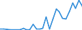 Flow: Exports / Measure: Values / Partner Country: World / Reporting Country: Belgium