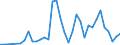 Flow: Exports / Measure: Values / Partner Country: World / Reporting Country: Canada