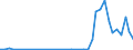 Flow: Exports / Measure: Values / Partner Country: World / Reporting Country: Finland