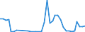 Flow: Exports / Measure: Values / Partner Country: World / Reporting Country: France incl. Monaco & overseas