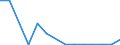 Flow: Exports / Measure: Values / Partner Country: World / Reporting Country: Greece