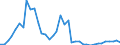 Flow: Exports / Measure: Values / Partner Country: World / Reporting Country: Japan