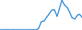 Flow: Exports / Measure: Values / Partner Country: World / Reporting Country: Netherlands