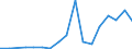 Flow: Exports / Measure: Values / Partner Country: World / Reporting Country: Poland