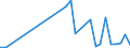 Flow: Exports / Measure: Values / Partner Country: World / Reporting Country: Slovenia