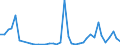 Flow: Exports / Measure: Values / Partner Country: World / Reporting Country: United Kingdom