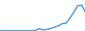 Flow: Exports / Measure: Values / Partner Country: Belgium, Luxembourg / Reporting Country: Germany