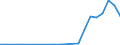 Flow: Exports / Measure: Values / Partner Country: Belgium, Luxembourg / Reporting Country: Netherlands