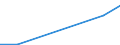 Flow: Exports / Measure: Values / Partner Country: Belgium, Luxembourg / Reporting Country: Sweden