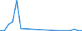 Flow: Exports / Measure: Values / Partner Country: Belgium, Luxembourg / Reporting Country: United Kingdom