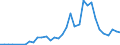 Flow: Exports / Measure: Values / Partner Country: United Kingdom / Reporting Country: Germany