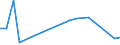 Flow: Exports / Measure: Values / Partner Country: United Kingdom / Reporting Country: Ireland