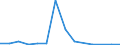 Flow: Exports / Measure: Values / Partner Country: United Kingdom / Reporting Country: Italy incl. San Marino & Vatican