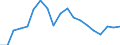 Flow: Exports / Measure: Values / Partner Country: United Kingdom / Reporting Country: Netherlands