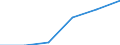 Flow: Exports / Measure: Values / Partner Country: United Kingdom / Reporting Country: Sweden