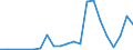 Flow: Exports / Measure: Values / Partner Country: USA excl. PR. & Virgin Isds. / Reporting Country: Canada