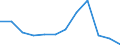 Flow: Exports / Measure: Values / Partner Country: USA excl. PR. & Virgin Isds. / Reporting Country: Switzerland incl. Liechtenstein