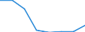 Flow: Exports / Measure: Values / Partner Country: China / Reporting Country: EU 28-Extra EU