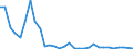 Flow: Exports / Measure: Values / Partner Country: World / Reporting Country: Finland