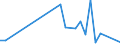 Flow: Exports / Measure: Values / Partner Country: World / Reporting Country: Latvia