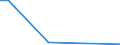 Flow: Exports / Measure: Values / Partner Country: World / Reporting Country: Luxembourg