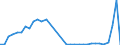 Flow: Exports / Measure: Values / Partner Country: World / Reporting Country: Mexico