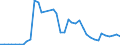 Handelsstrom: Exporte / Maßeinheit: Werte / Partnerland: World / Meldeland: Netherlands
