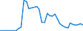 Flow: Exports / Measure: Values / Partner Country: World / Reporting Country: Netherlands