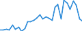 Flow: Exports / Measure: Values / Partner Country: World / Reporting Country: New Zealand