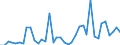 Flow: Exports / Measure: Values / Partner Country: World / Reporting Country: Switzerland incl. Liechtenstein