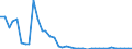 Flow: Exports / Measure: Values / Partner Country: World / Reporting Country: United Kingdom