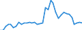 Flow: Exports / Measure: Values / Partner Country: World / Reporting Country: USA incl. PR. & Virgin Isds.