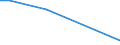 Flow: Exports / Measure: Values / Partner Country: Belgium, Luxembourg / Reporting Country: Belgium