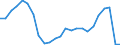 Handelsstrom: Exporte / Maßeinheit: Werte / Partnerland: Belgium, Luxembourg / Meldeland: France incl. Monaco & overseas