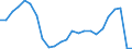 Flow: Exports / Measure: Values / Partner Country: Belgium, Luxembourg / Reporting Country: France incl. Monaco & overseas