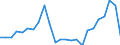 Handelsstrom: Exporte / Maßeinheit: Werte / Partnerland: Belgium, Luxembourg / Meldeland: Germany