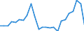 Flow: Exports / Measure: Values / Partner Country: Belgium, Luxembourg / Reporting Country: Germany