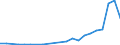 Flow: Exports / Measure: Values / Partner Country: Belgium, Luxembourg / Reporting Country: Japan