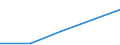 Flow: Exports / Measure: Values / Partner Country: Belgium, Luxembourg / Reporting Country: Korea, Rep. of