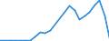 Flow: Exports / Measure: Values / Partner Country: Belgium, Luxembourg / Reporting Country: Netherlands