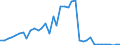 Handelsstrom: Exporte / Maßeinheit: Werte / Partnerland: Chinese Taipei / Meldeland: Germany