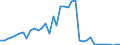 Flow: Exports / Measure: Values / Partner Country: Chinese Taipei / Reporting Country: Germany