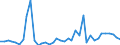 Handelsstrom: Exporte / Maßeinheit: Werte / Partnerland: Chinese Taipei / Meldeland: Japan
