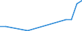 Flow: Exports / Measure: Values / Partner Country: Chinese Taipei / Reporting Country: Switzerland incl. Liechtenstein