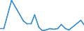 Flow: Exports / Measure: Values / Partner Country: Chinese Taipei / Reporting Country: United Kingdom